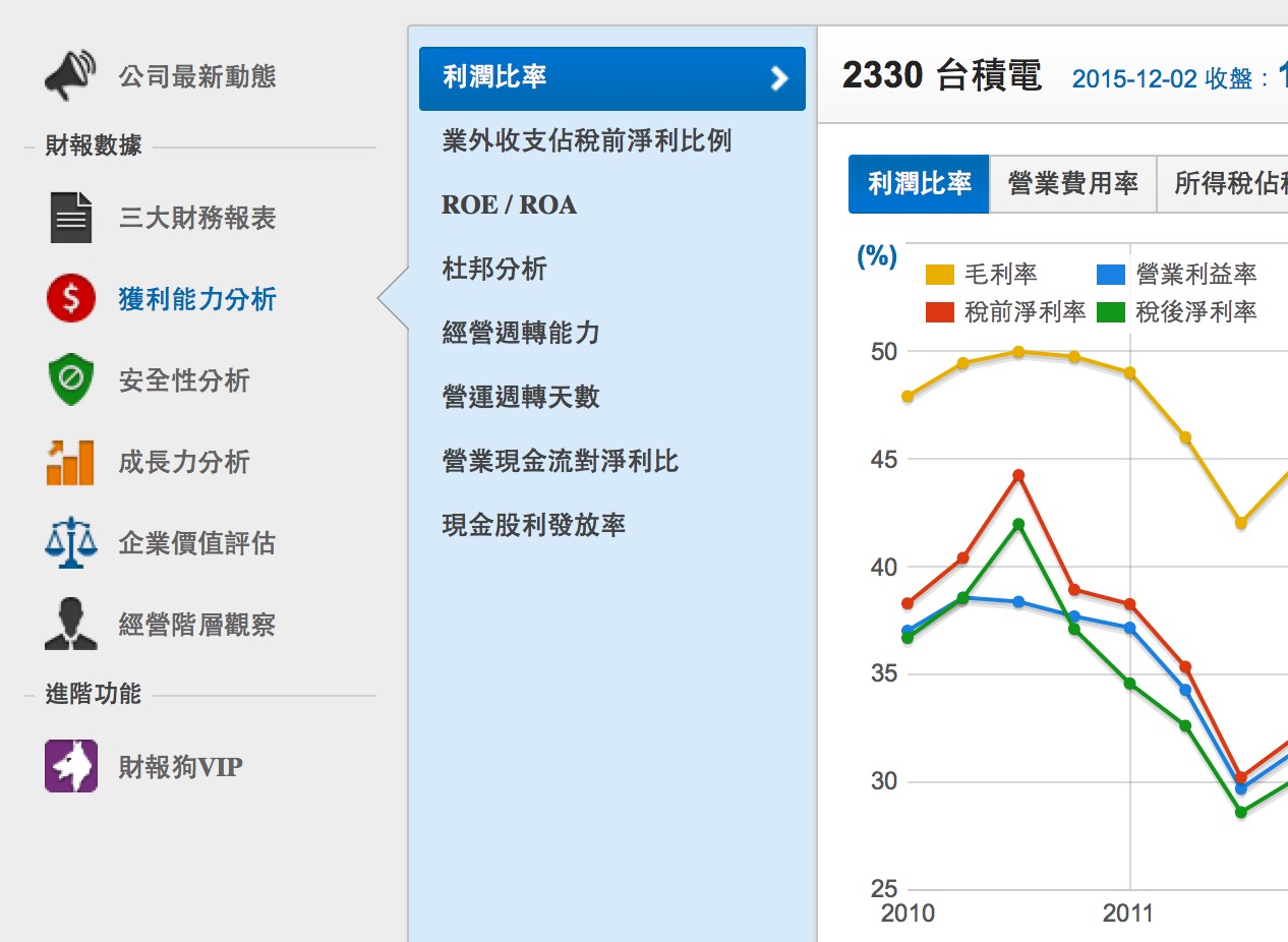 買雞排懂營業利益率