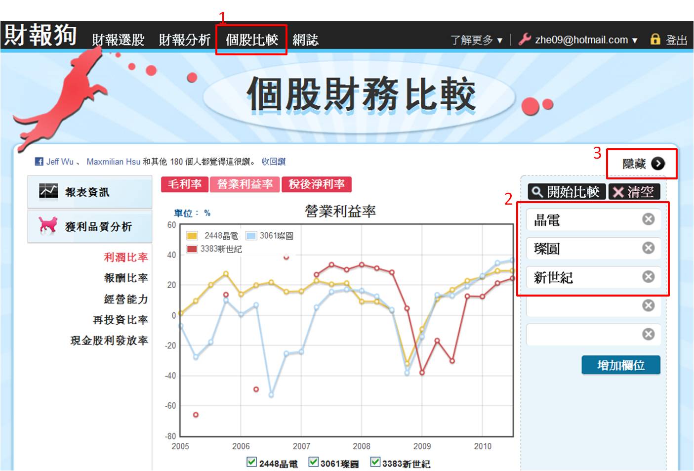 新功能-個股比較,股利,PE/PB區間
