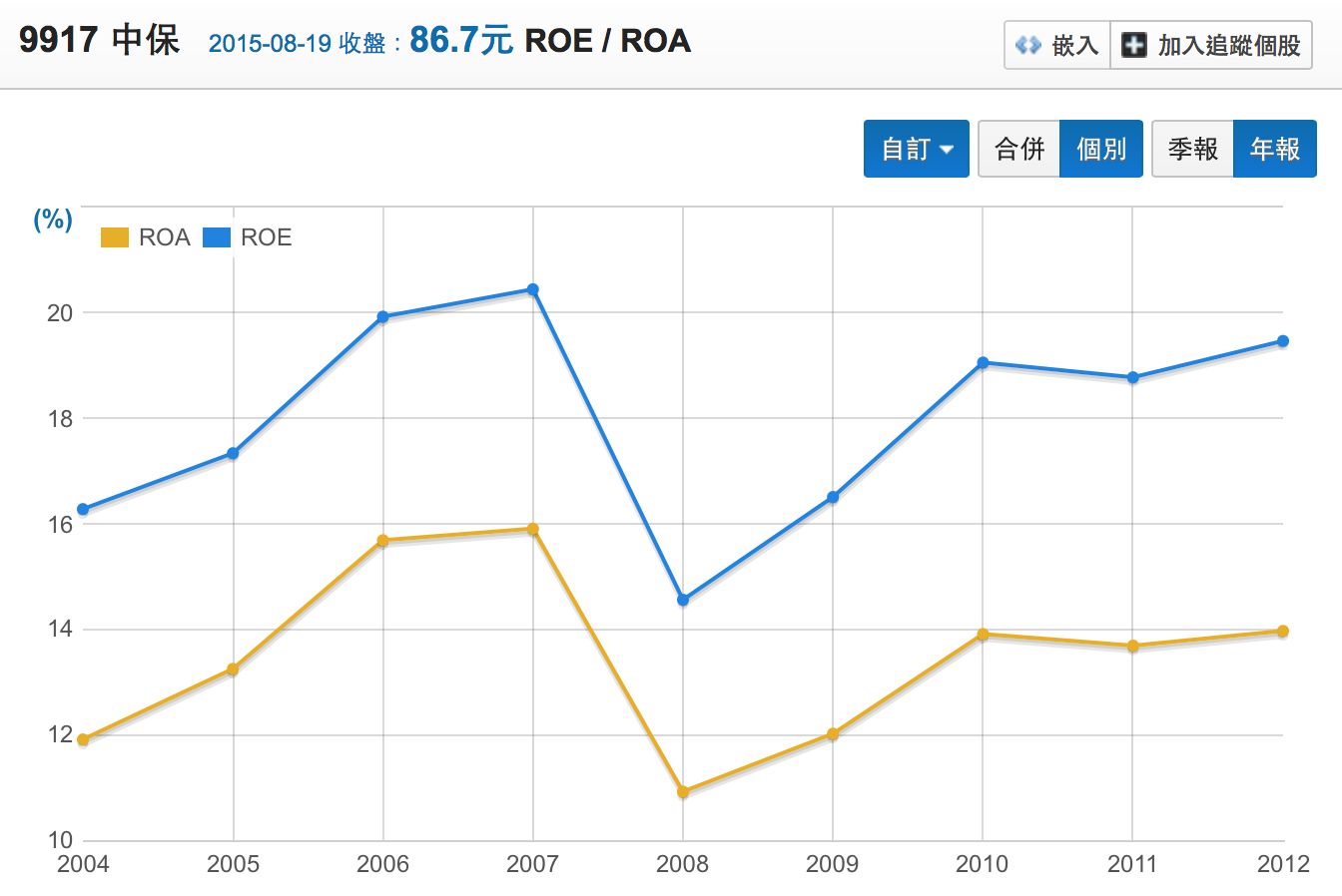 智富專欄] 長期投資成功的三個步驟