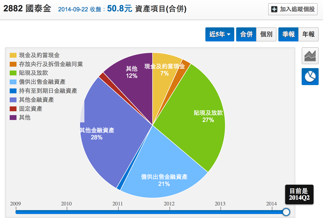 金融股更新- 銀行股& 金控股數據上線