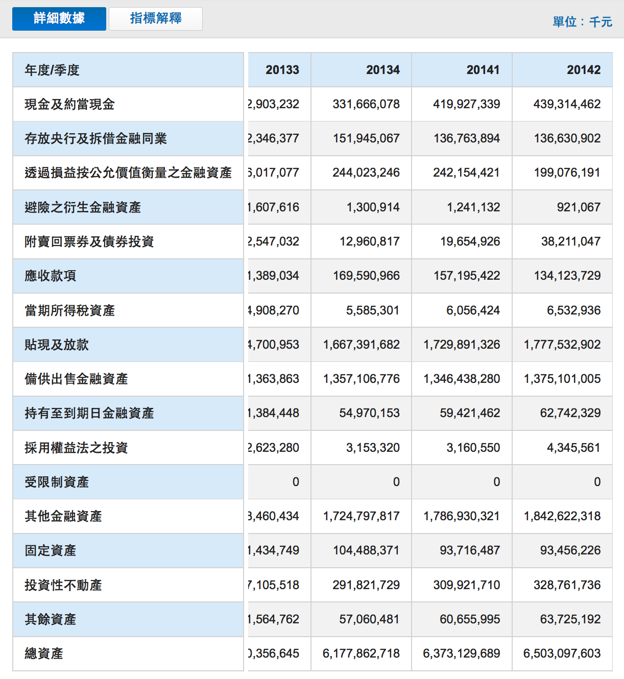 金融股更新- 銀行股& 金控股數據上線