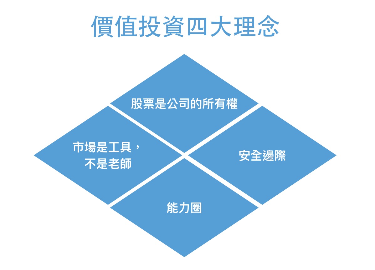 什麼是投資的正道？李錄談「如何成為優秀的投資人」