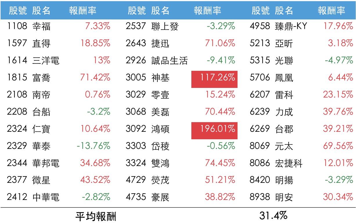 最有效判斷公司變好的指標——F-Score