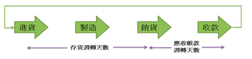 籌碼K線APP - 怡利電，車用題材發威，法人波段大買?!